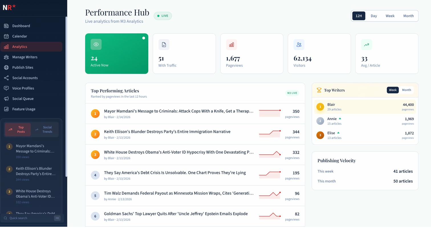 M3 Analytics Dashboard